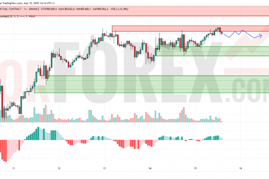 Прогноз Биткоин Доллар BTC/USDT на 16 апреля 2025