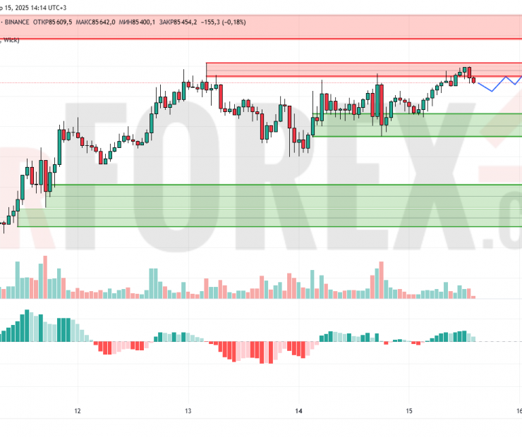 Прогноз Биткоин Доллар BTC/USDT на 16 апреля 2025