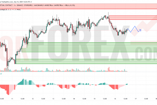 Прогноз Биткоин Доллар BTC/USDT на 17 апреля 2025