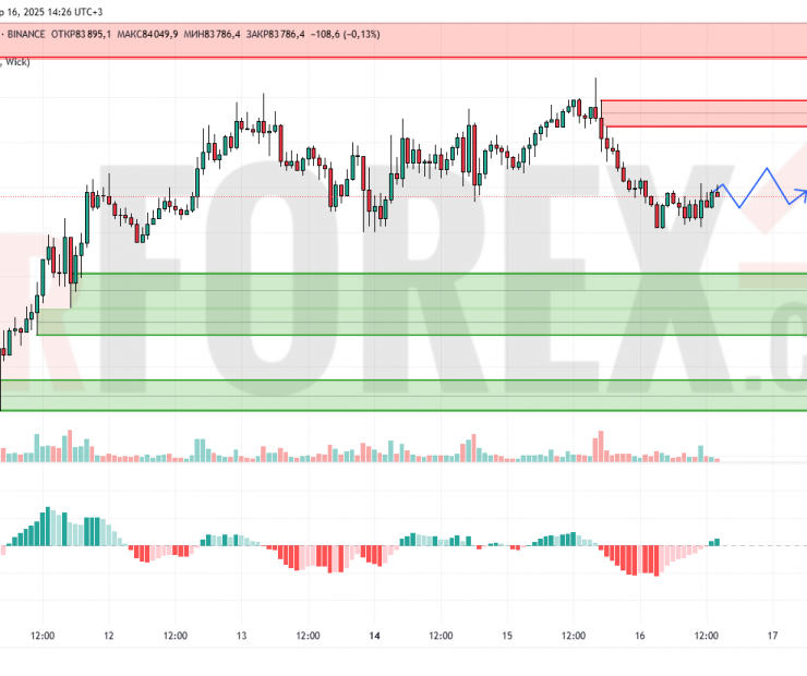 Прогноз Биткоин Доллар BTC/USDT на 17 апреля 2025