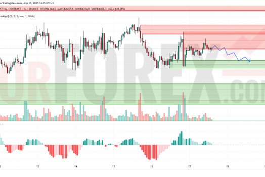 Прогноз Биткоин Доллар BTC/USDT на 18 апреля 2025