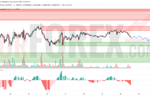 Прогноз Биткоин Доллар BTC/USDT на 21 апреля 2025