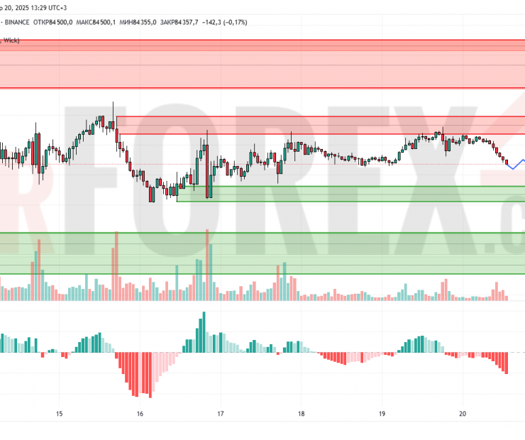 Прогноз Биткоин Доллар BTC/USDT на 21 апреля 2025
