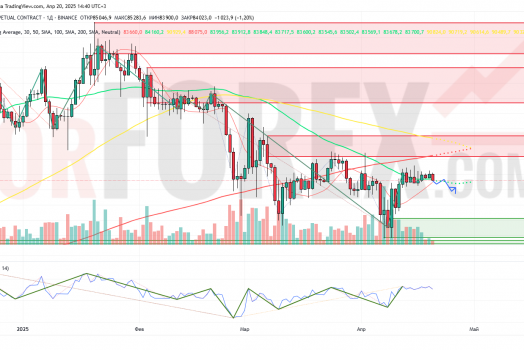 Прогноз Биткоин Доллар BTC/USDT на неделю 21-27 апреля 2025