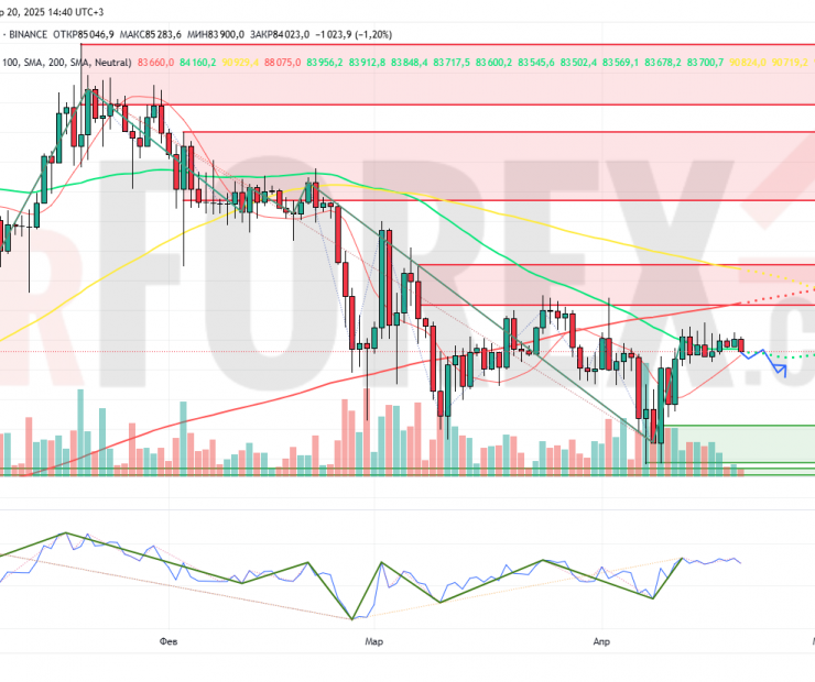Прогноз Биткоин Доллар BTC/USDT на неделю 21-27 апреля 2025