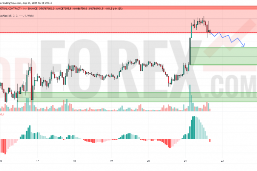 Прогноз Биткоин Доллар BTC/USDT на 22 апреля 2025