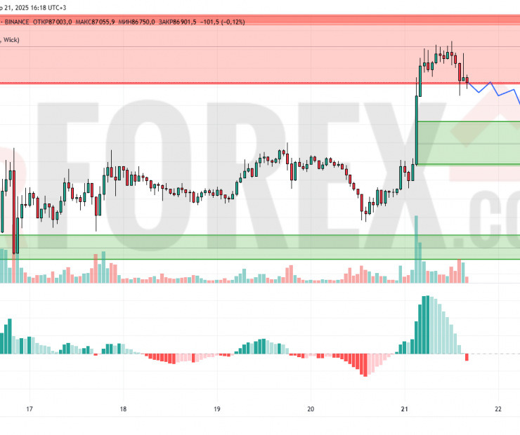 Прогноз Биткоин Доллар BTC/USDT на 22 апреля 2025