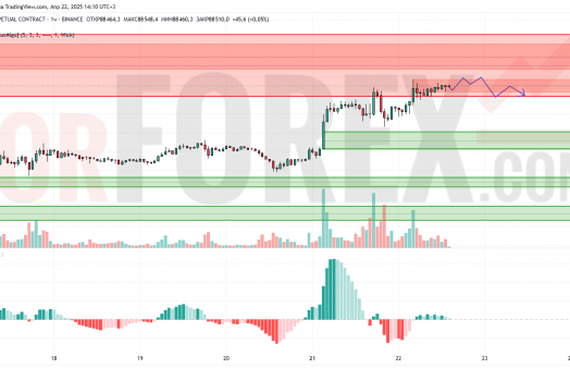 Прогноз Биткоин Доллар BTC/USDT на 23 апреля 2025