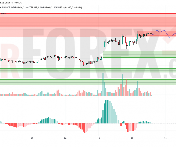 Прогноз Биткоин Доллар BTC/USDT на 23 апреля 2025