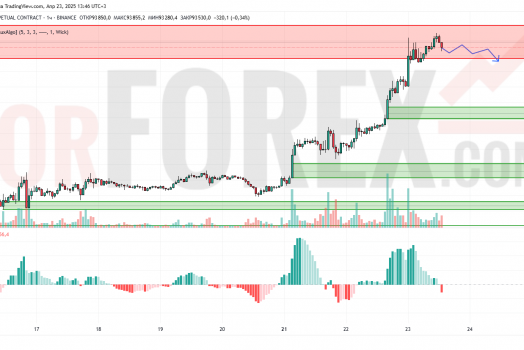 Прогноз Биткоин Доллар BTC/USDT на 24 апреля 2025