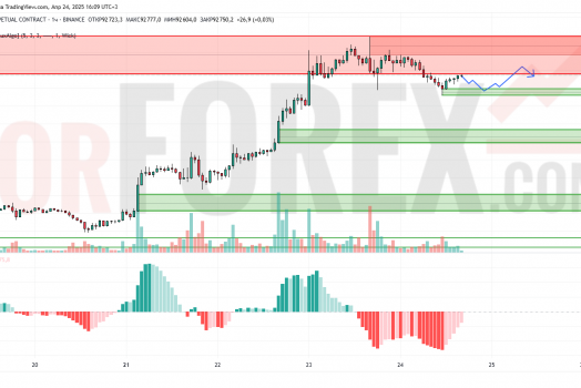 Прогноз Биткоин Доллар BTC/USDT на 25 апреля 2025
