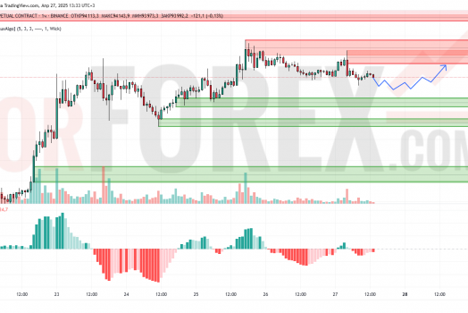 Прогноз Биткоин Доллар BTC/USDT на 28 апреля 2025