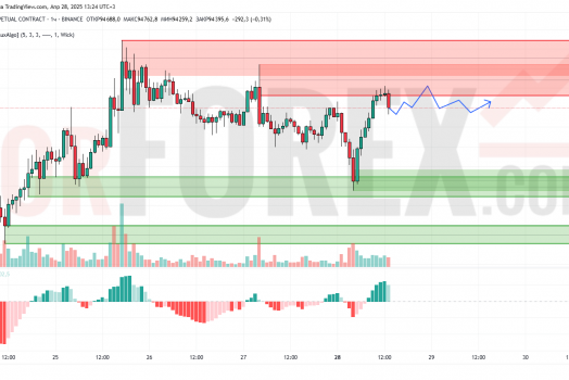 Прогноз Биткоин Доллар BTC/USDT на 29 апреля 2025