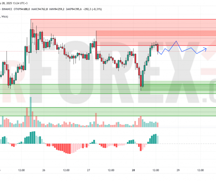 Прогноз Биткоин Доллар BTC/USDT на 29 апреля 2025