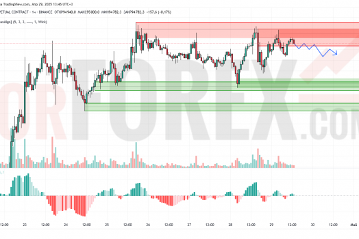Прогноз Биткоин Доллар BTC/USDT на 30 апреля 2025