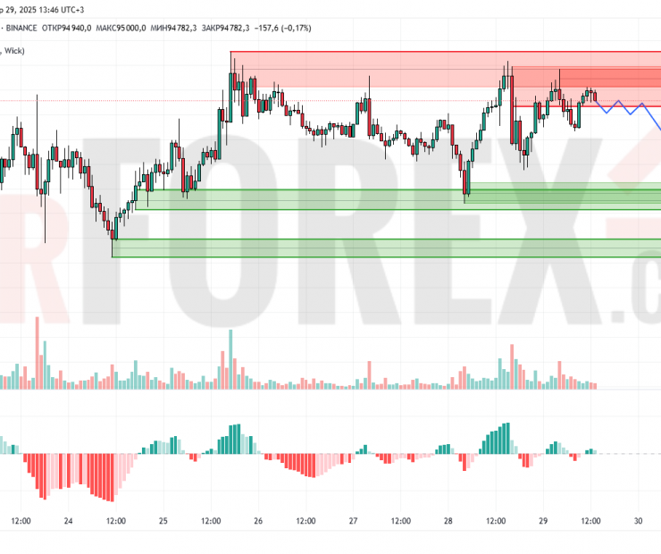 Прогноз Биткоин Доллар BTC/USDT на 30 апреля 2025