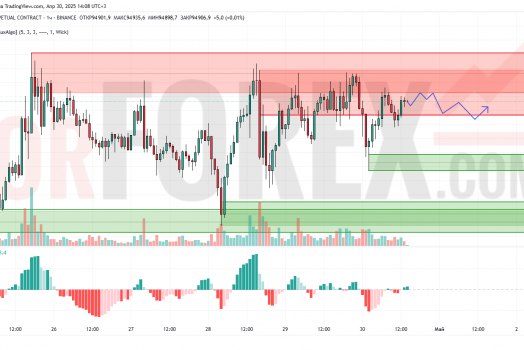 Прогноз Биткоин Доллар BTC/USDT на 1 мая 2025