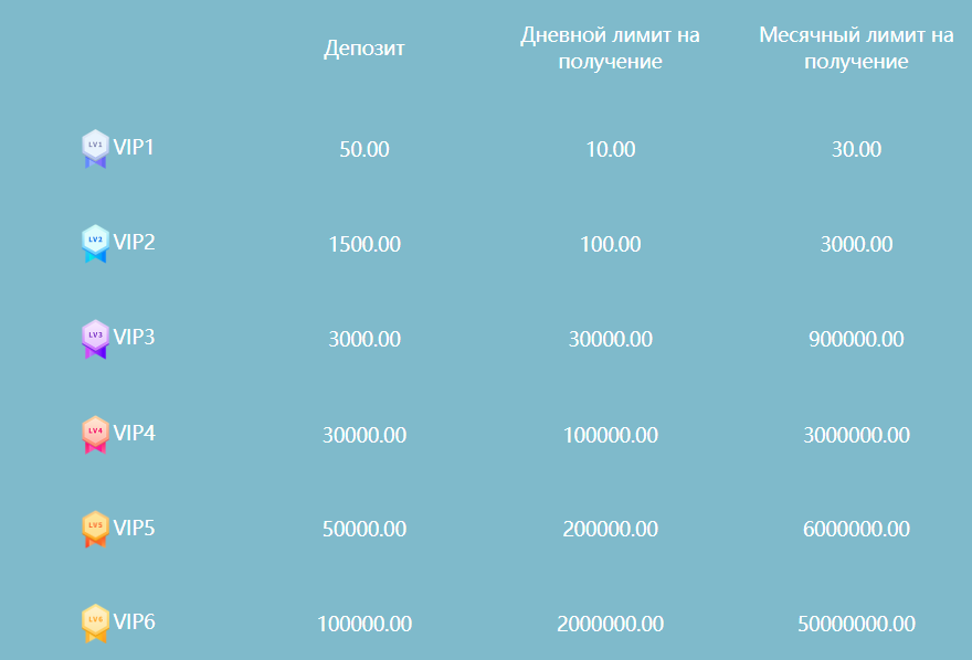 Coins di развод Coins di развод
