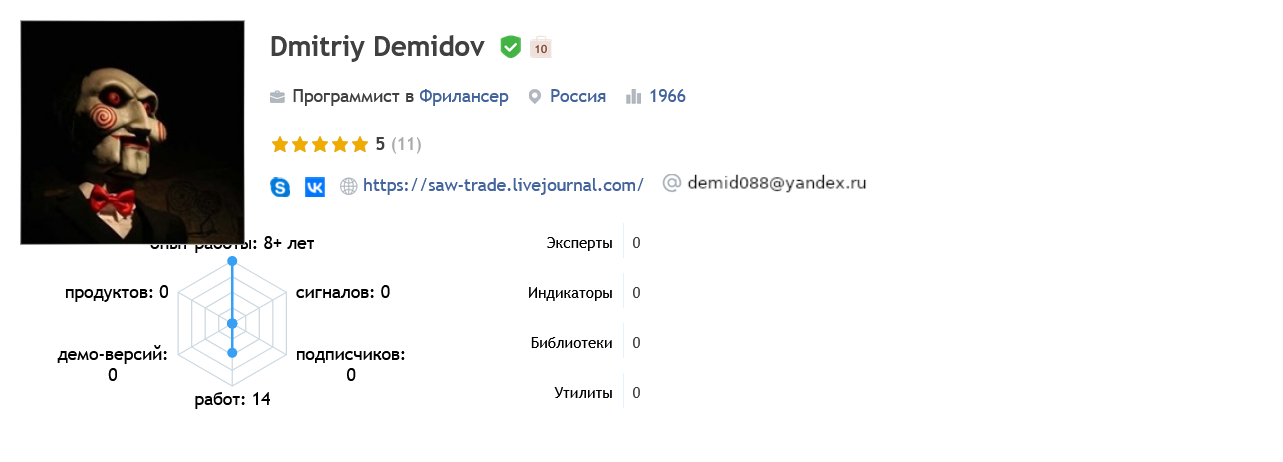дмитрий демидов трейдер дмитрий демидов трейдер