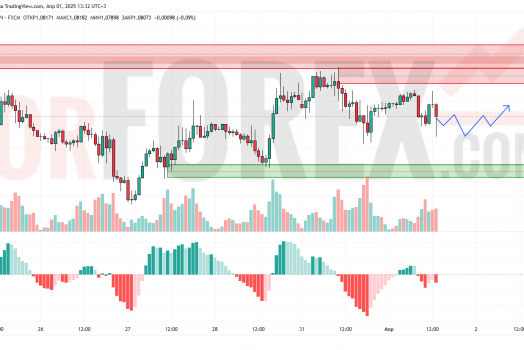 Прогноз Евро Доллар EUR/USD на 2 апреля 2025