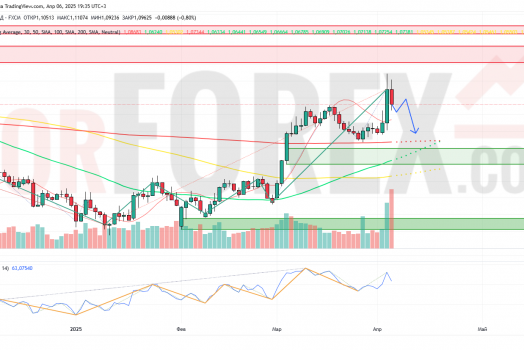 Прогноз Евро Доллар EUR/USD на неделю 7-13 апреля 2025