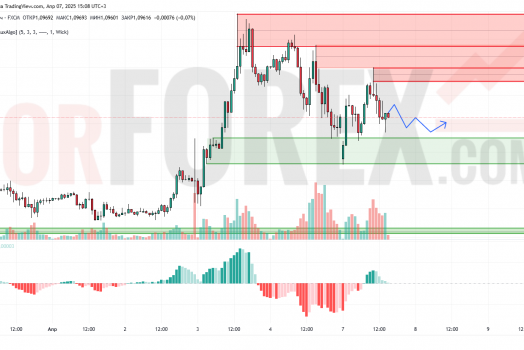 Прогноз Евро Доллар EUR/USD на 8 апреля 2025