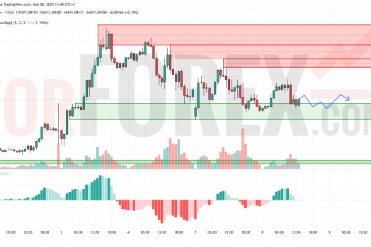 Прогноз Евро Доллар EUR/USD на 9 апреля 2025