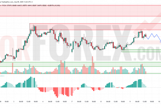 Прогноз Евро Доллар EUR/USD на 10 апреля 2025