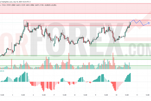 Прогноз Евро Доллар EUR/USD на 11 апреля 2025