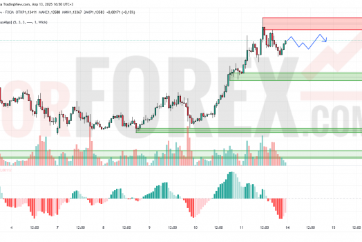 Прогноз Евро Доллар EUR/USD на 14 апреля 2025