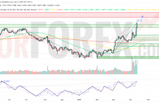Прогноз Евро Доллар EUR/USD на неделю 14-20 апреля 2025