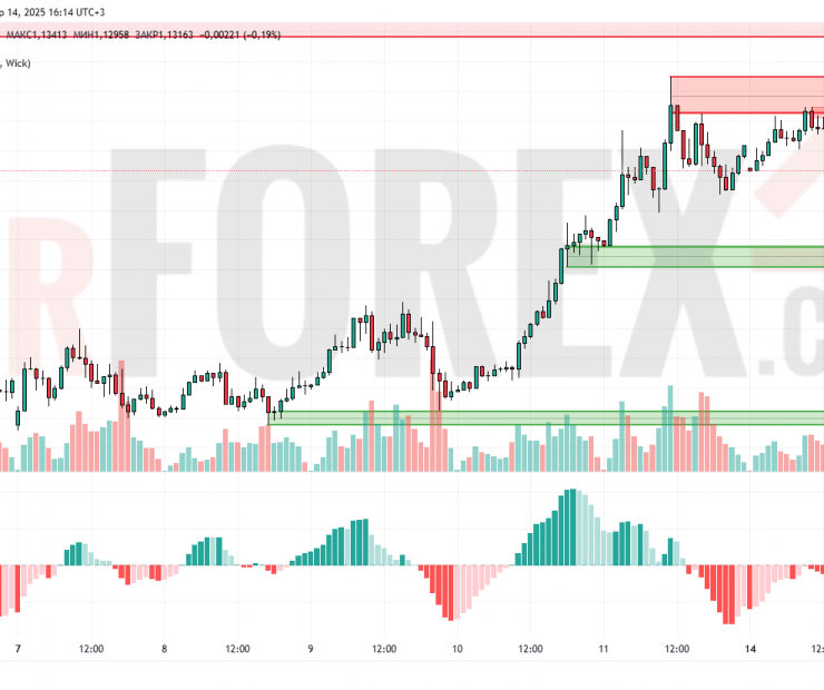 Прогноз Евро Доллар EUR/USD на 15 апреля 2025
