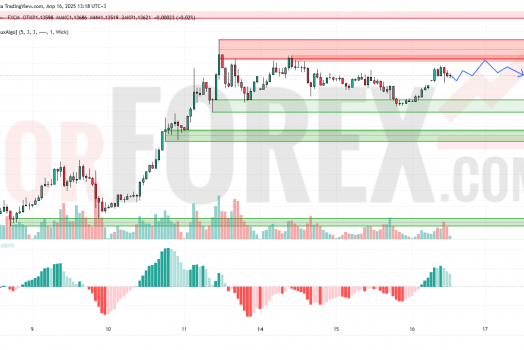 Прогноз Евро Доллар EUR/USD на 17 апреля 2025