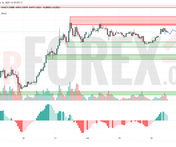 Прогноз Евро Доллар EUR/USD на 17 апреля 2025
