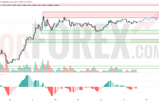 Прогноз Евро Доллар EUR/USD на 18 апреля 2025