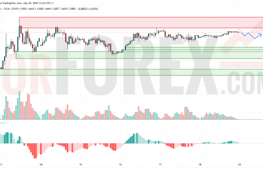 Прогноз Евро Доллар EUR/USD на 21 апреля 2025