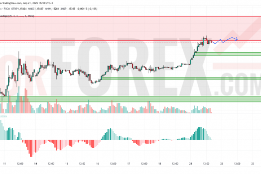 Прогноз Евро Доллар EUR/USD на 22 апреля 2025