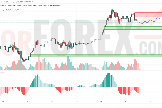 Прогноз Евро Доллар EUR/USD на 23 апреля 2025