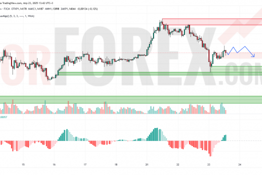 Прогноз Евро Доллар EUR/USD на 24 апреля 2025