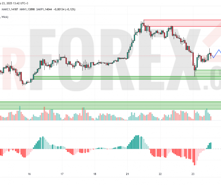 Прогноз Евро Доллар EUR/USD на 24 апреля 2025