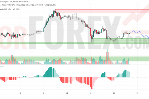 Прогноз Евро Доллар EUR/USD на 25 апреля 2025