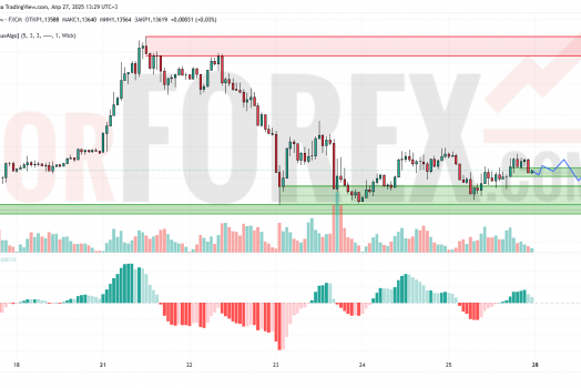 Прогноз Евро Доллар EUR/USD на 28 апреля 2025