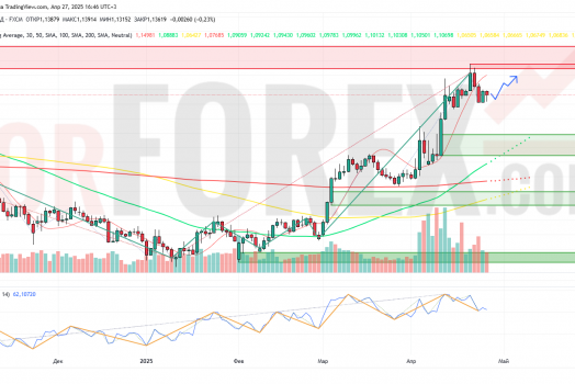 Прогноз Евро Доллар EUR/USD на неделю 28 апреля — 4 мая 2025