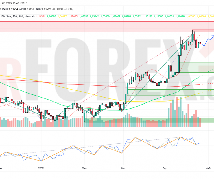 Прогноз Евро Доллар EUR/USD на неделю 28 апреля — 4 мая 2025