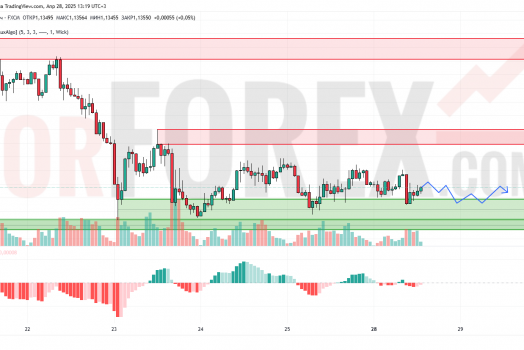 Прогноз Евро Доллар EUR/USD на 29 апреля 2025