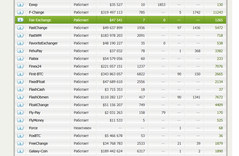 fraglive обменник отзывы fraglive обменник отзывы