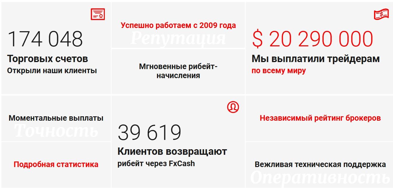 fxcash ru fxcash ru
