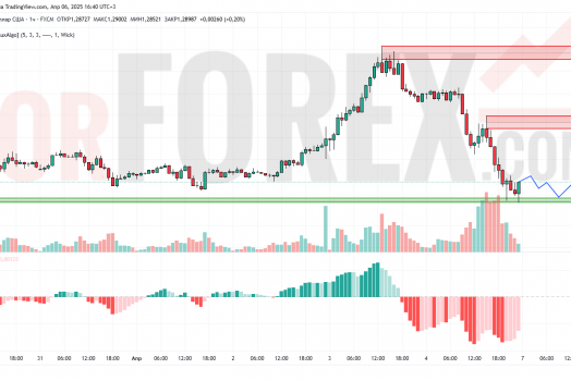 Прогноз Фунт Доллар GBP/USD на 7 апреля 2025