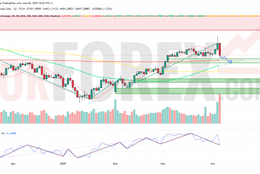 Прогноз Фунт Доллар GBP/USD на неделю 7-13 апреля 2025