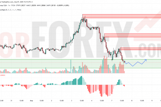 Прогноз Фунт Доллар GBP/USD на 8 апреля 2025